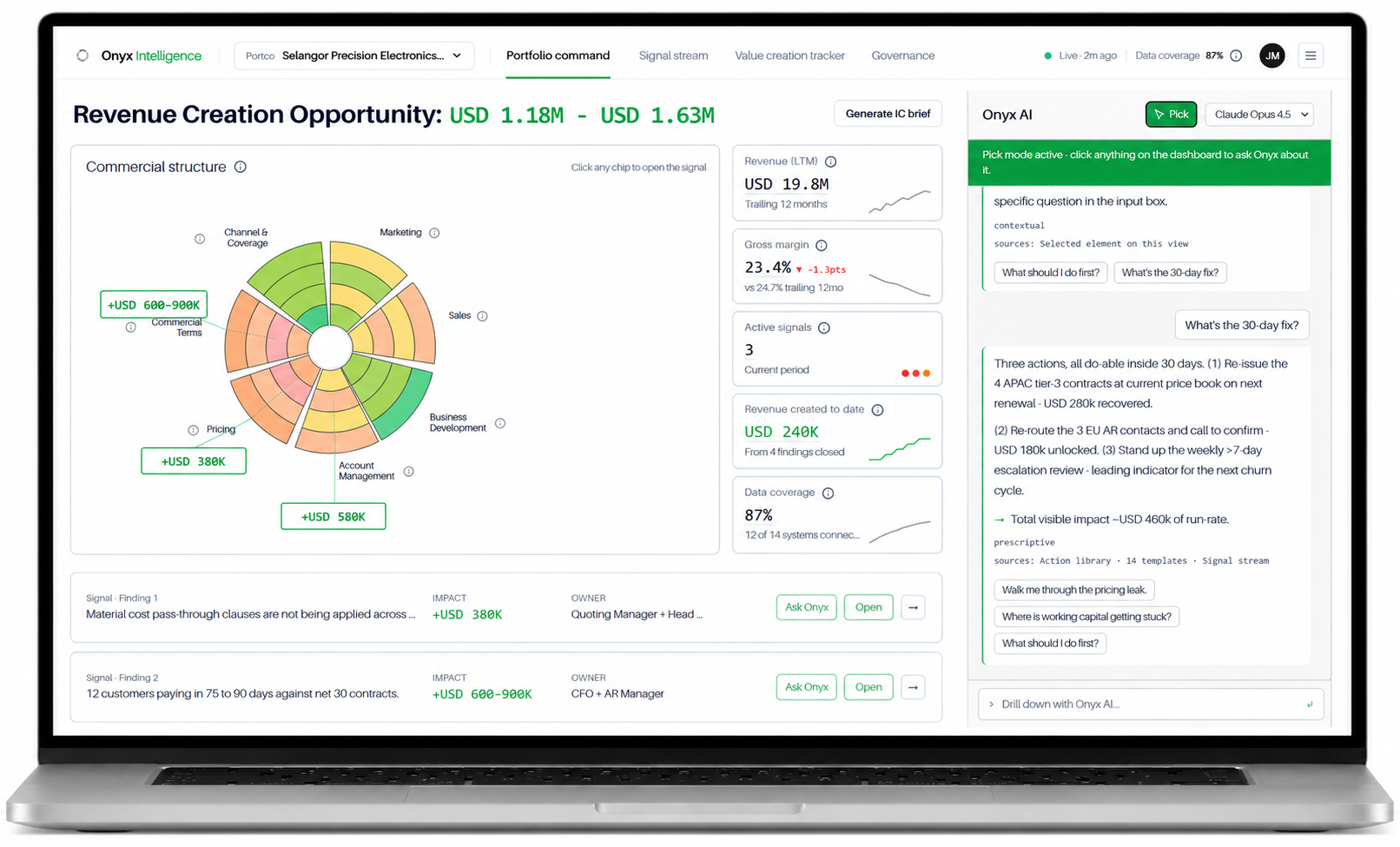 Onyx revenue creation cockpit running on a portfolio company
